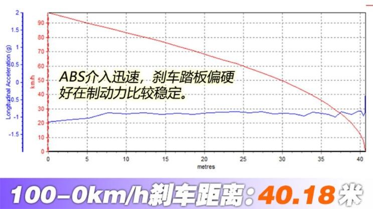 斯巴鲁 森林人 2019款 2.0i 豪华版EyeSight