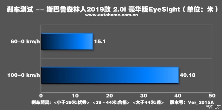 斯巴鲁 森林人 2019款 2.0i 豪华版EyeSight