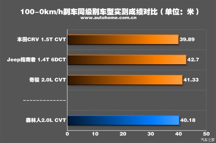 斯巴鲁 森林人 2019款 2.0i 豪华版EyeSight