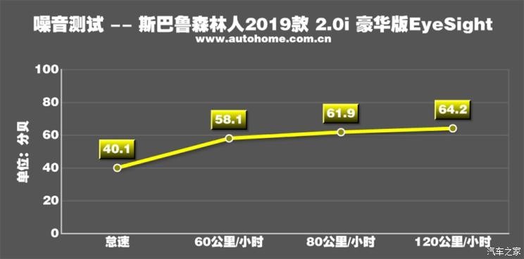 斯巴鲁 森林人 2019款 2.0i 豪华版EyeSight