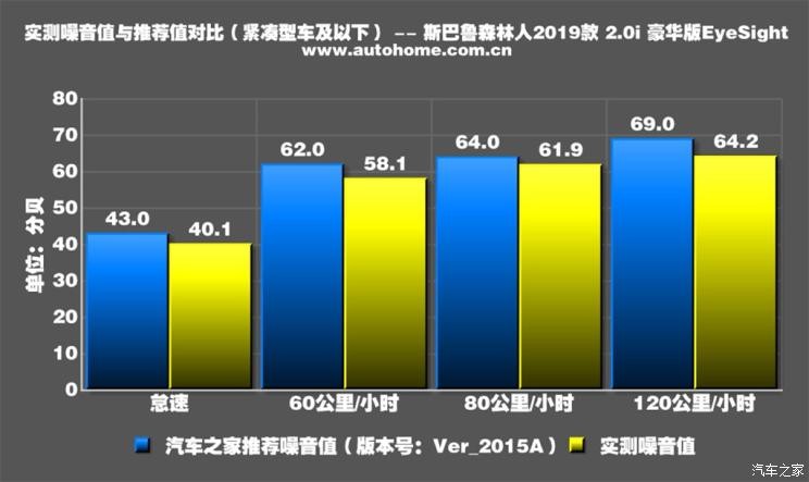 斯巴鲁 森林人 2019款 2.0i 豪华版EyeSight