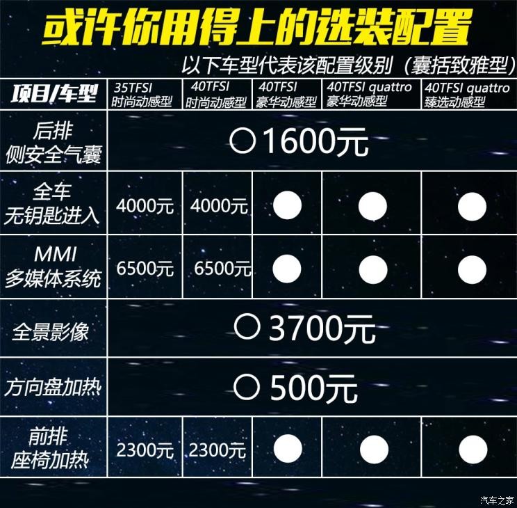 一汽-大众奥迪 奥迪A4L 2020款 40 TFSI quattro 豪华动感型