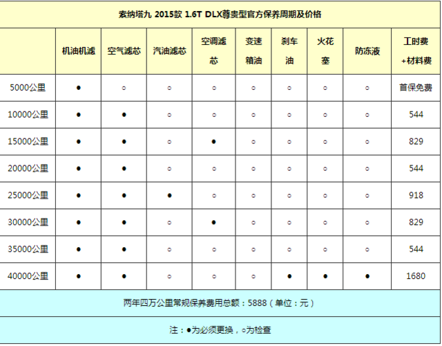 低成本高节油率 月收多少能养全新索纳塔九