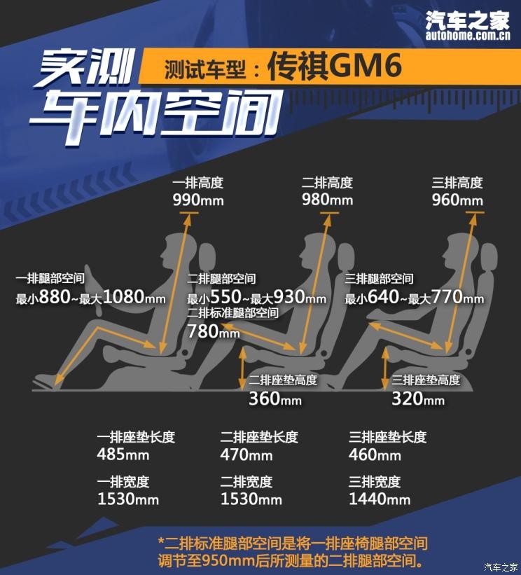 广汽乘用车 传祺GM6 2018款 270T 顶配版