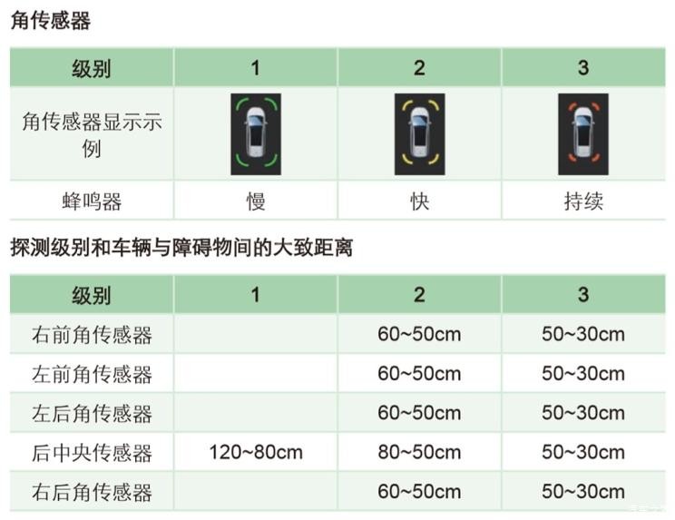 比亚迪 宋MAX 2017款 1.5T 自动智联尊贵型 7座