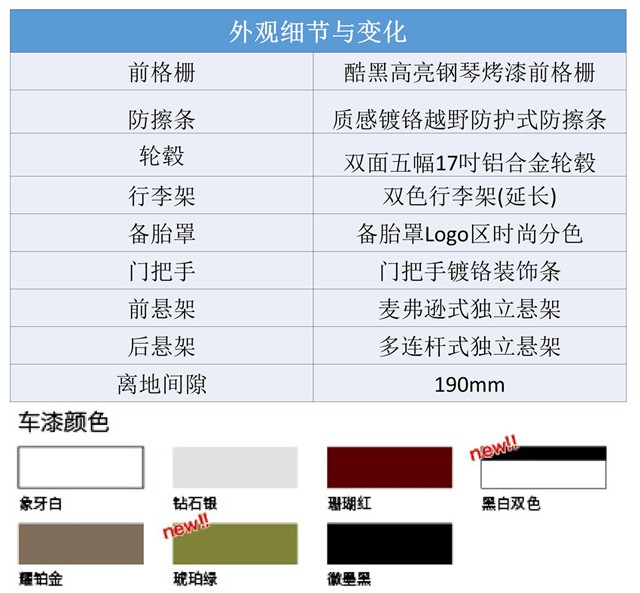 新款瑞虎3配置