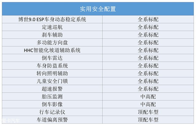 新款瑞虎3配置