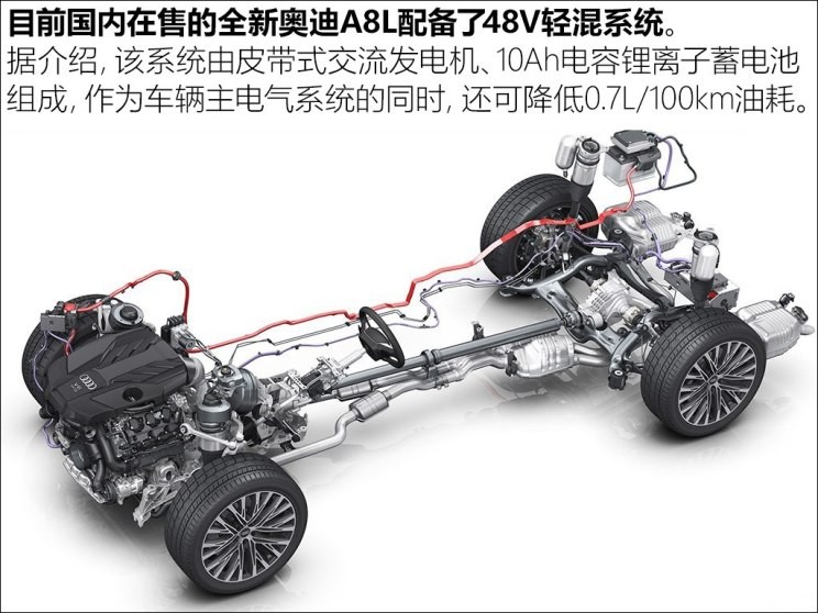 奥迪(进口) 奥迪A8 2018款 A8L 55 TFSI quattro尊贵型