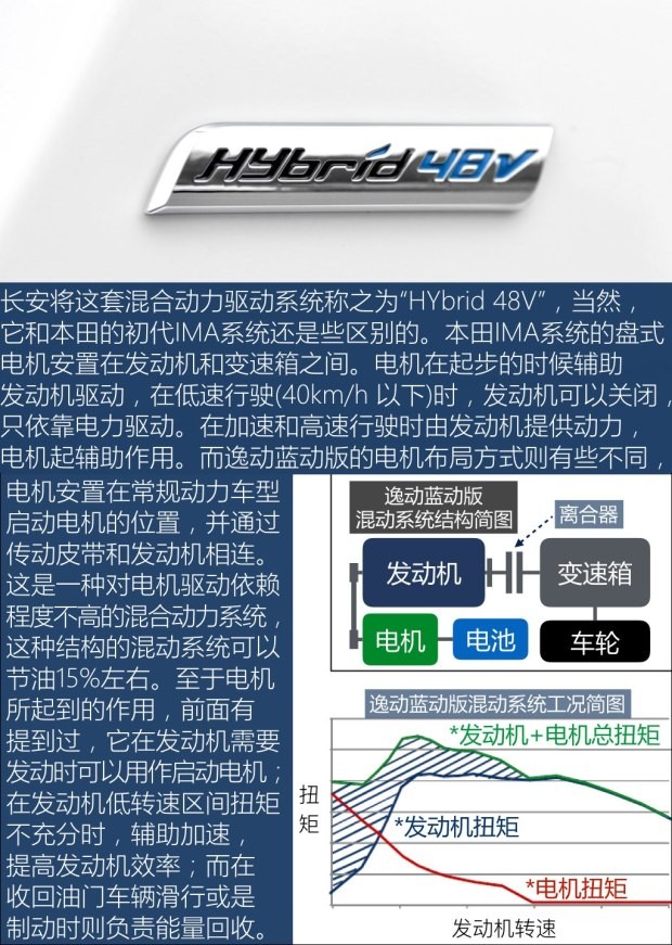 长安汽车 逸动 2016款 1.6L 蓝动版 手动领航型