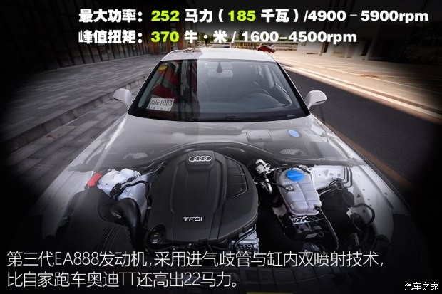 奥迪(进口) 奥迪A7 2015款 TFSI 低配型