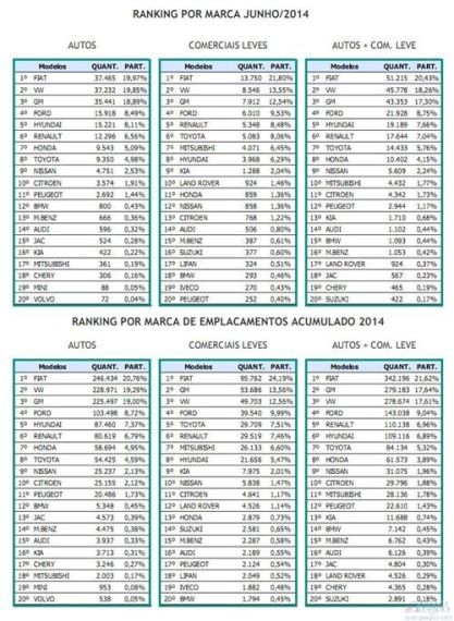 2014年上半年各品牌在巴西销量