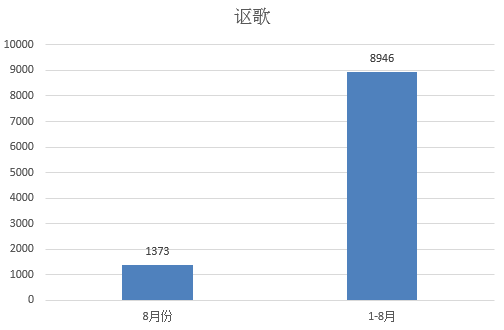 数说|金九银十备战月 奥迪重夺豪车桂冠