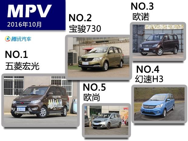 10月销量：哈弗H6甩第二名2万辆再度卫冕