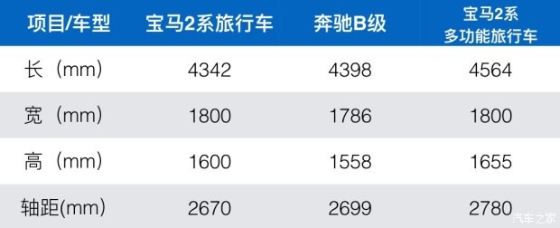 华晨宝马 宝马2系旅行车 2016款 218i 运动设计套装