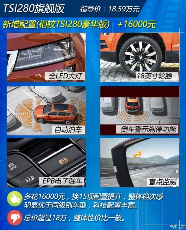 上汽斯柯达 柯珞克 2018款 TSI280 旗舰版