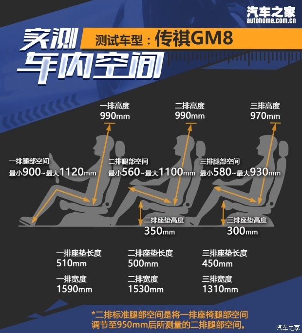 广汽乘用车 传祺GM8 2018款 320T 旗舰版