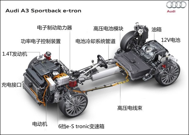 奥迪(进口) 奥迪A3(进口) 2015款 e-tron