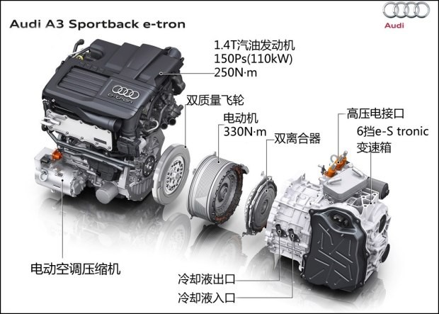 奥迪(进口) 奥迪A3(进口) 2015款 e-tron