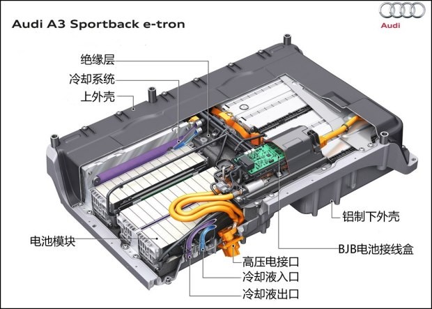 奥迪(进口) 奥迪A3(进口) 2015款 e-tron