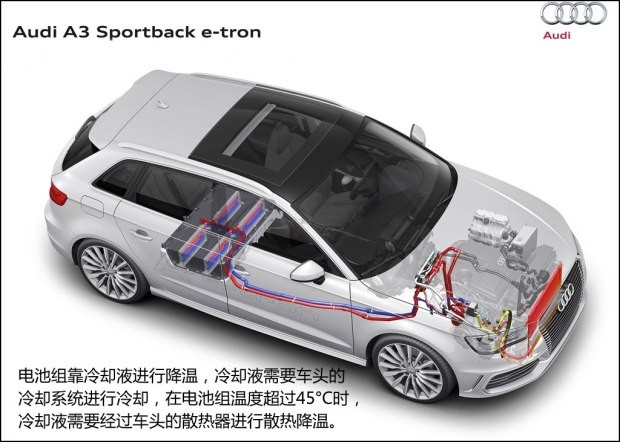 奥迪(进口) 奥迪A3(进口) 2015款 e-tron