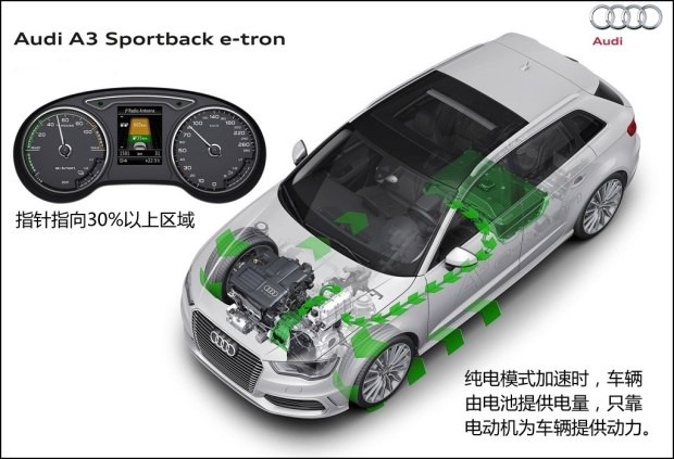 奥迪(进口) 奥迪A3(进口) 2015款 e-tron