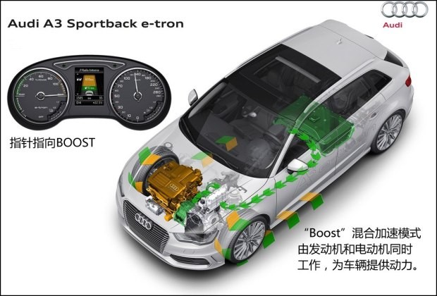 奥迪(进口) 奥迪A3(进口) 2015款 e-tron