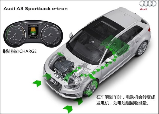 奥迪(进口) 奥迪A3(进口) 2015款 e-tron