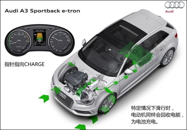 奥迪(进口) 奥迪A3(进口) 2015款 e-tron