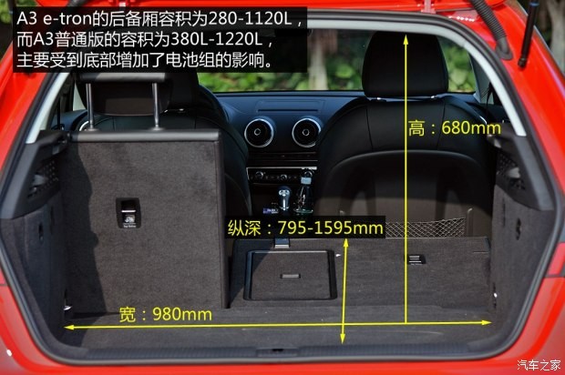 奥迪(进口) 奥迪A3(进口) 2015款 e-tron