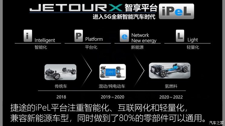 奇瑞汽车 捷途X70 2018款 1.5T 自动尊行版