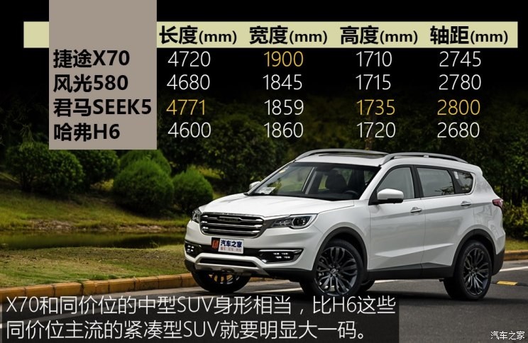 奇瑞汽车 捷途X70 2018款 1.5T 自动尊行版