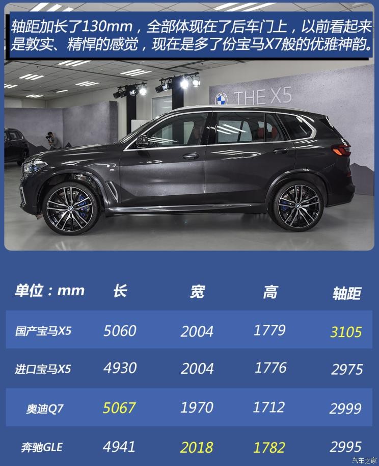 华晨宝马 宝马X5 2022款 xDrive 40Li 尊享型M运动套装