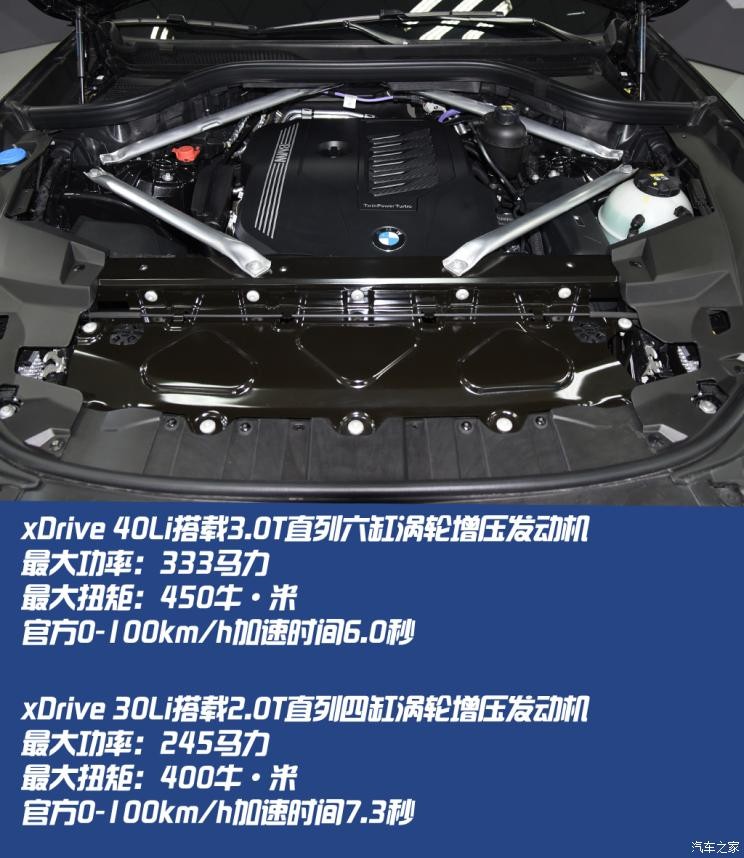 华晨宝马 宝马X5 2022款 xDrive 40Li 尊享型M运动套装