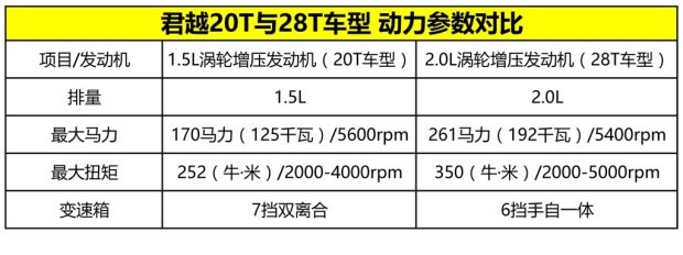 上汽通用别克 君越 2016款 28T 旗舰型