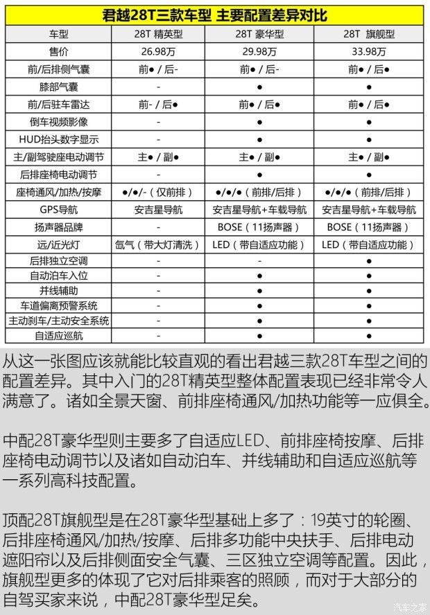 上汽通用别克 君越 2016款 28T 旗舰型