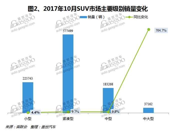 SUV，自主品牌，热点车型，销量，车型销量排行榜,汽车销量,10月汽车销量，10月SUV销量