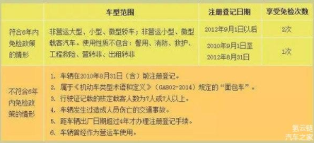 少了发动机 没了尾气排放 纯电汽车还需要年检吗