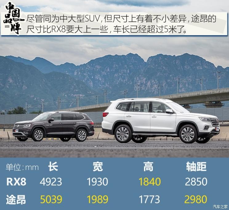 上汽集团 荣威RX8 2019款 30T 智联网四驱超群至尊版