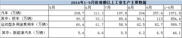 (注：规模以上工业的统计范围为年主营业务收入2000万元以上的工业企业，调查方法为规模以上工业企业工业生产报表按月进行全面调查)