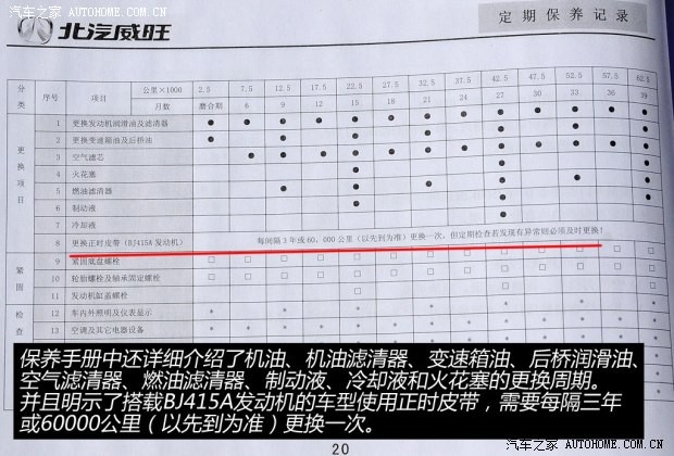 北汽威旺北京汽车北汽威旺M202013款 1.5L实用型