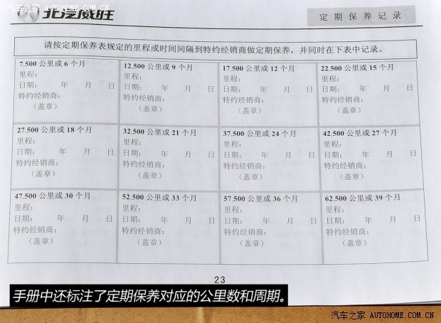 北汽威旺北京汽车北汽威旺M202013款 1.5L实用型