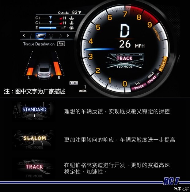 雷克萨斯F 雷克萨斯RC F 2015款 F 5.0L 巅峰版