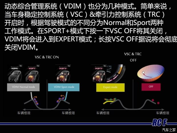 雷克萨斯F 雷克萨斯RC F 2015款 F 5.0L 巅峰版