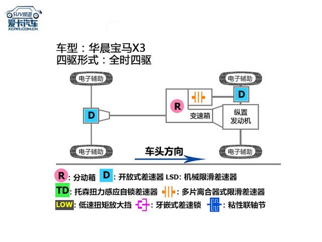 华晨宝马X3