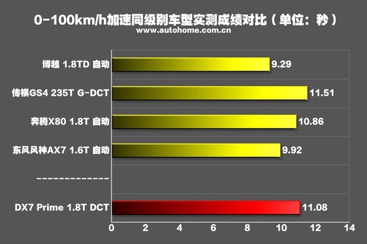 汽车之家