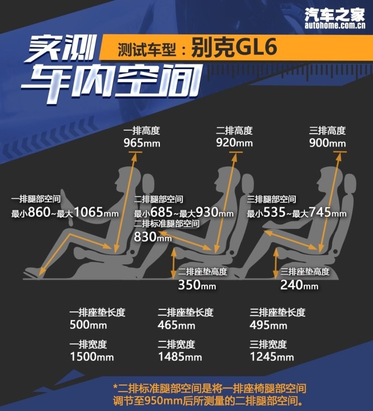 上汽通用别克 别克GL6 2018款 18T 6座尊贵型