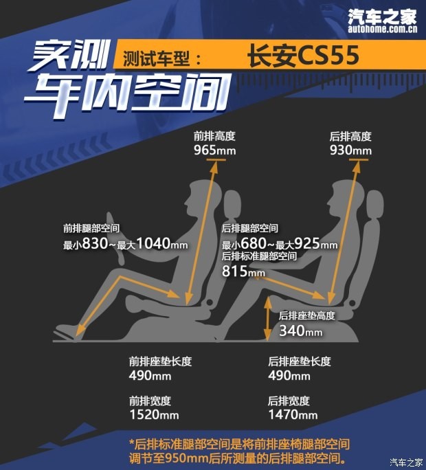 长安汽车 长安CS55 2017款 1.5T 自动顶配型