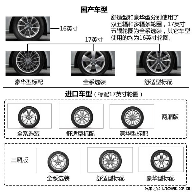 奥迪奥迪(进口)奥迪A3(进口)2014款 Sportback 40 TFSI S line豪华型