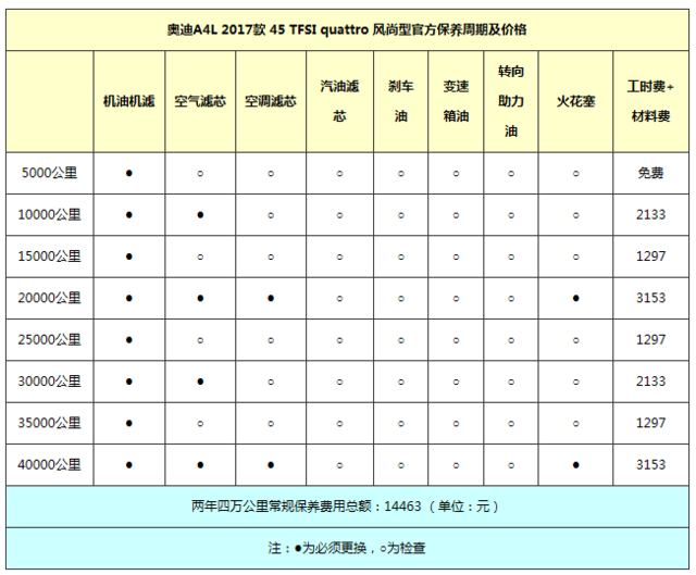 优秀驾控高端配置 月收多少能养全新奥迪A4L