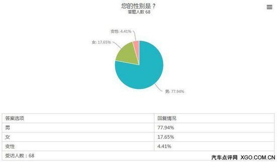 数字说车(10) “发动机启停”受欢迎吗？